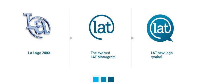 Evolution of LAT's logo